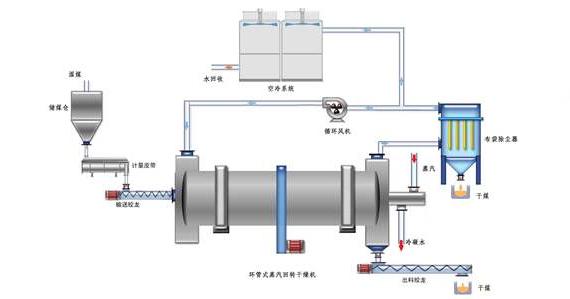 蒸汽<a href=http://www.shchangli.com.cn/e/tags/?tagname=%E9%98%80%E9%97%A8%E4%BF%9D%E6%B8%A9%E5%A5%97 target=_blank class=infotextkey><a href=http://www.shchangli.com.cn/e/tags/?tagname=%E9%98%80%E9%97%A8%E4%BF%9D%E6%B8%A9 target=_blank class=infotextkey>閥門(mén)保溫</a>套</a>