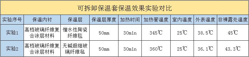 <a href=http://www.shchangli.com.cn/e/tags/?tagname=%E5%8F%AF%E6%8B%86%E5%8D%B8%E4%BF%9D%E6%B8%A9%E5%A5%97 target=_blank class=infotextkey>可拆卸<a href=http://www.shchangli.com.cn/e/tags/?tagname=%E4%BF%9D%E6%B8%A9%E5%A5%97 target=_blank class=infotextkey>保溫套</a></a>