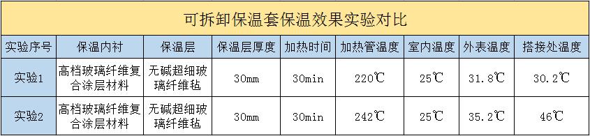 <a href=http://www.shchangli.com.cn/e/tags/?tagname=%E5%8F%AF%E6%8B%86%E5%8D%B8%E4%BF%9D%E6%B8%A9%E5%A5%97 target=_blank class=infotextkey>可拆卸<a href=http://www.shchangli.com.cn/e/tags/?tagname=%E4%BF%9D%E6%B8%A9%E5%A5%97 target=_blank class=infotextkey>保溫套</a></a>